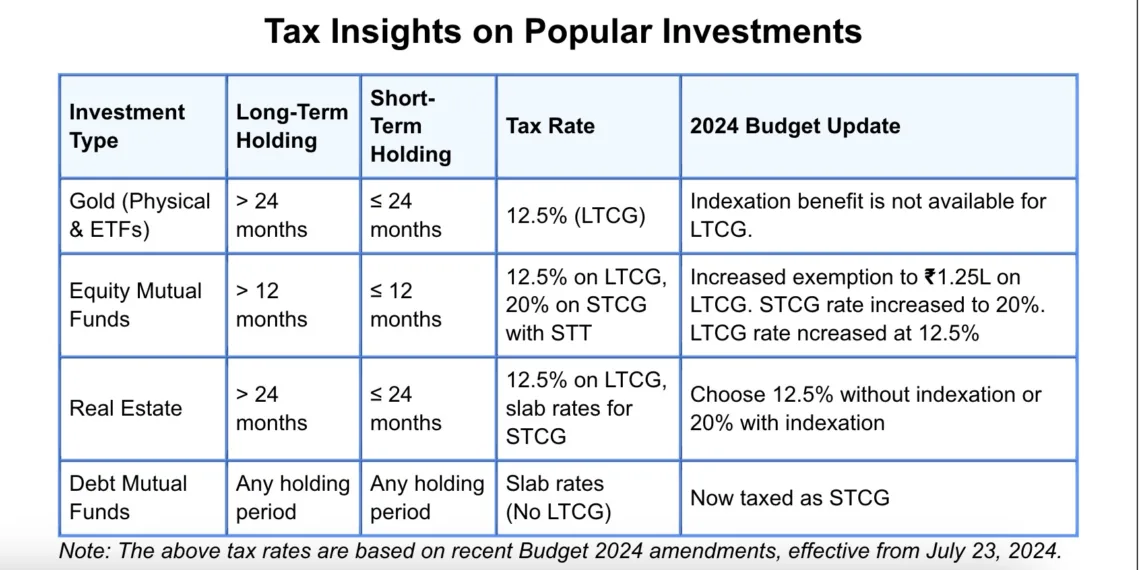 Tax On Shares